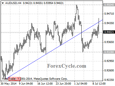 audusd chart