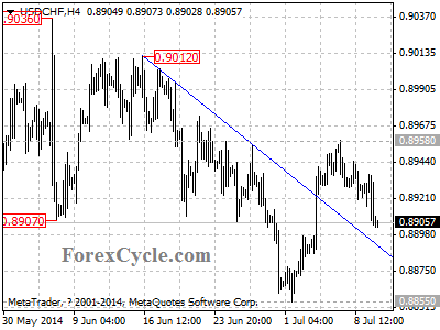 usdchf chart