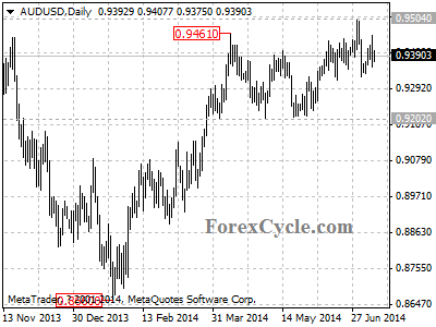 audusd chart