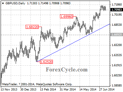 gbpusd chart