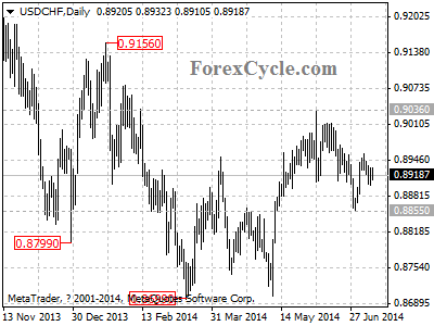 usdchf chart