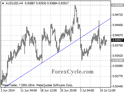 audusd chart