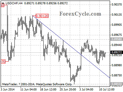 usdchf chart