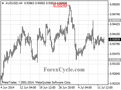 audusd chart