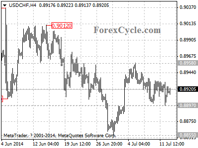 usdchf chart