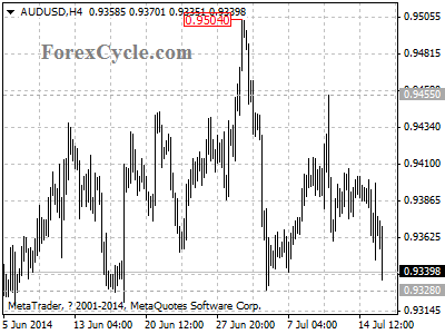 audusd chart