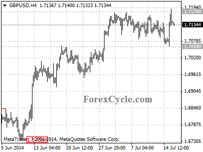 gbpusd chart