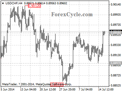 usdchf chart