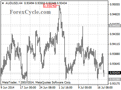 audusd chart