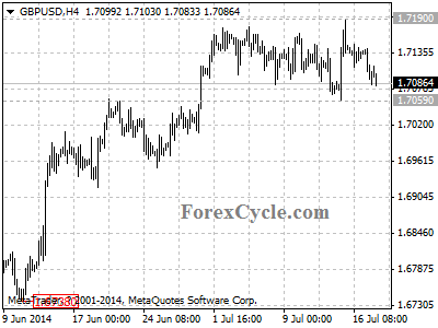 gbpusd chart