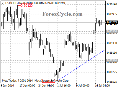 usdchf chart