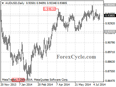 audusd chart