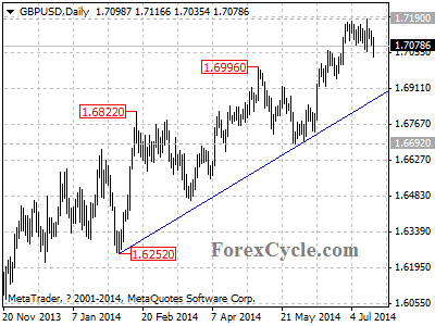 gbpusd chart