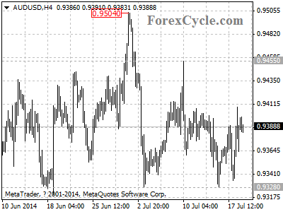 audusd chart