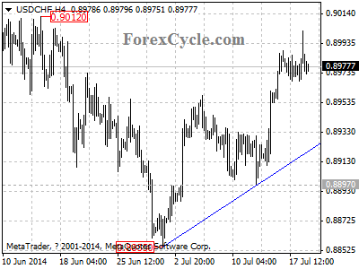 usdchf chart