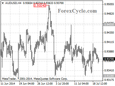 audusd chart