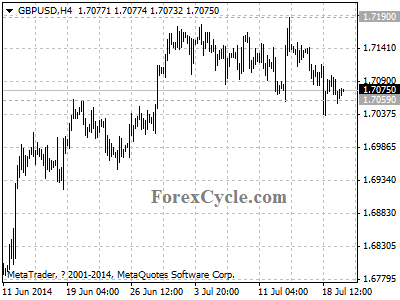 gbpusd chart