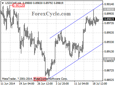 usdchf chart