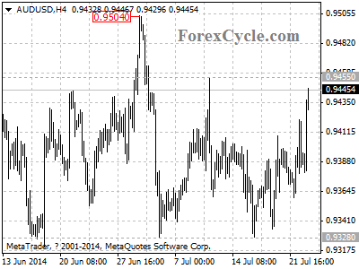 audusd chart