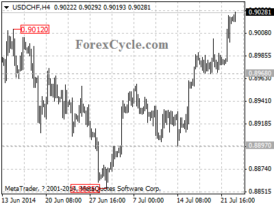 usdchf chart