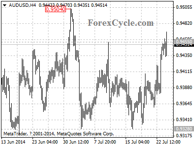 audusd chart