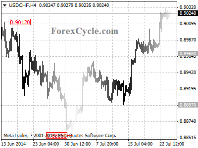 usdchf chart