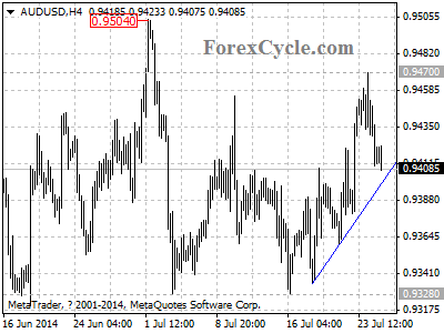 audusd chart