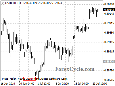 usdchf chart