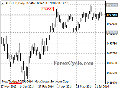 audusd chart