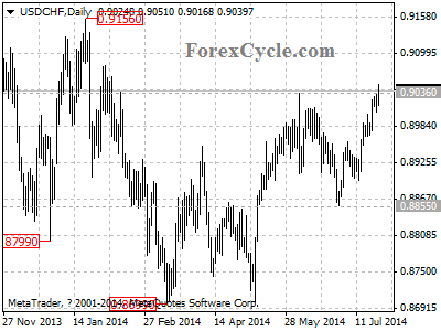 usdchf chart