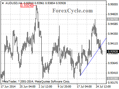 audusd chart