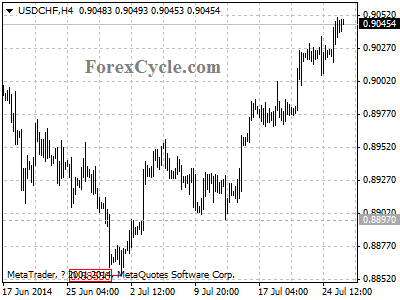 usdchf chart