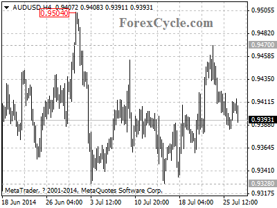 audusd chart