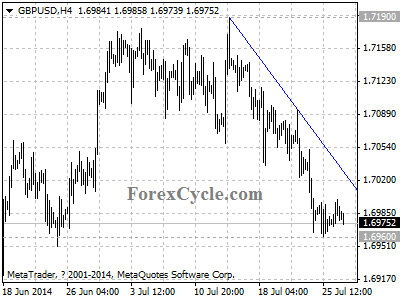 gbpusd chart