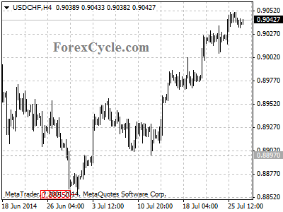 usdchf chart