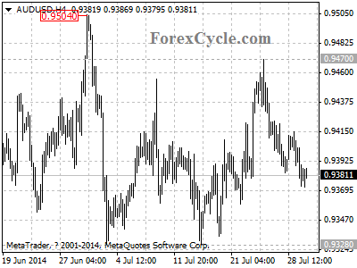 audusd chart