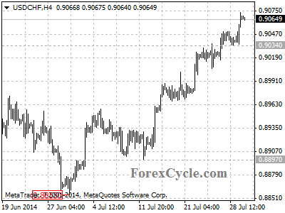 usdchf chart