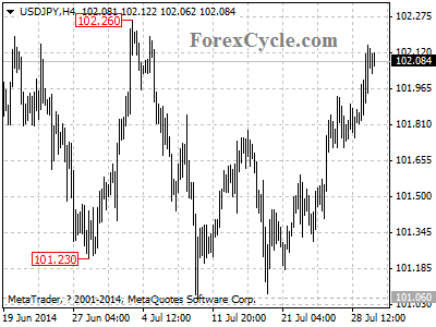 usdjpy chart