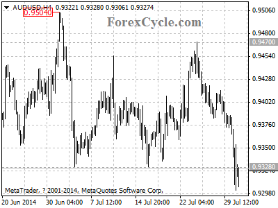 audusd chart