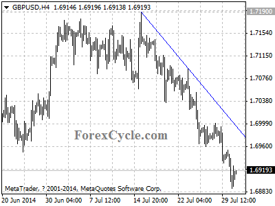 gbpusd chart