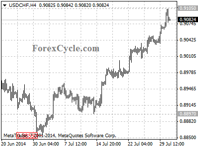 usdchf chart