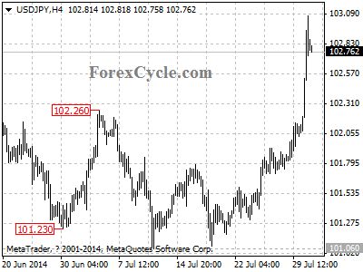 usdjpy chart