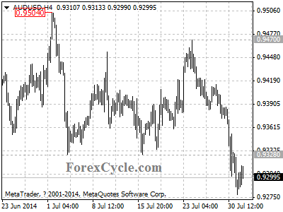 audusd chart