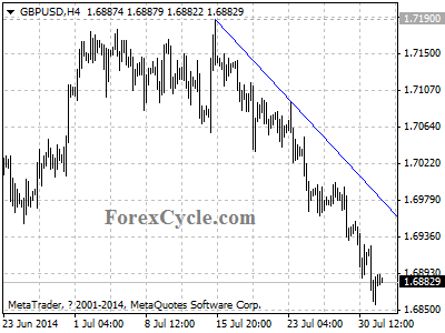 gbpusd chart