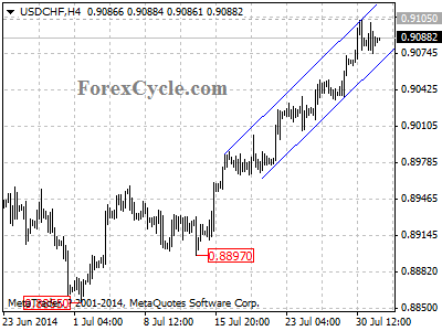 usdchf chart