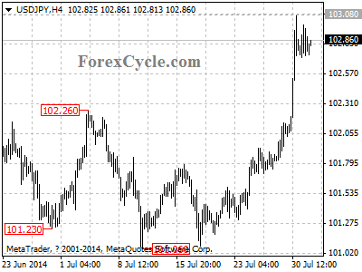 usdjpy chart