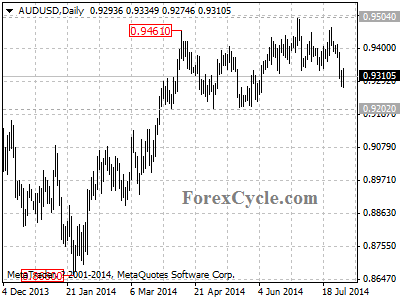 audusd chart