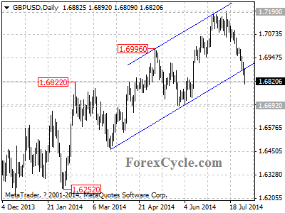 gbpusd chart