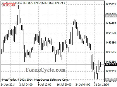 audusd chart