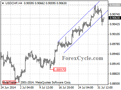 usdchf chart